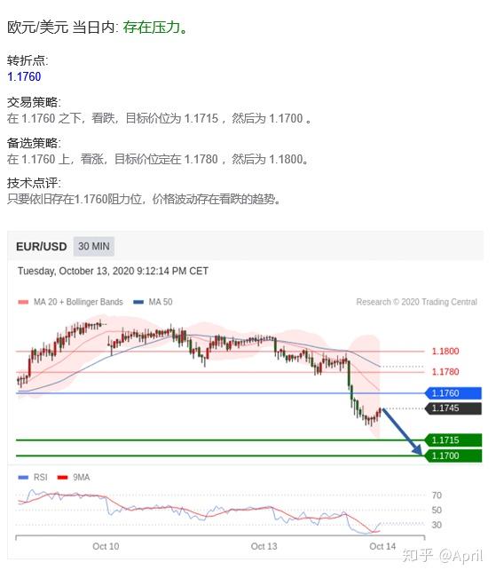 今日外匯牌價(jià)最新詳解及操作指南