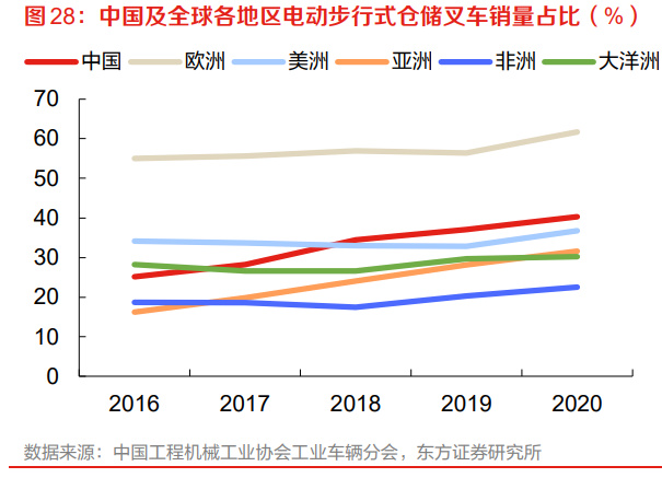 叉子車(chē)價(jià)格深度解析，市場(chǎng)趨勢(shì)與關(guān)鍵因素探討