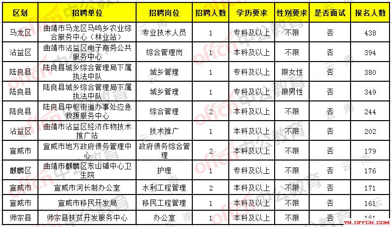 曲靖最新招聘信息全面概覽