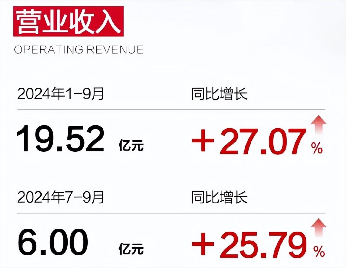 晨之科上市
