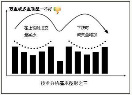 股票圖表解讀，深度分析與解讀之道