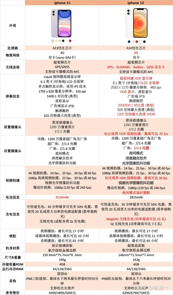 蘋果最新款手機(jī)