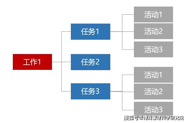 嫡兄動態(tài)，技能學(xué)習(xí)與任務(wù)執(zhí)行的詳細(xì)步驟指南