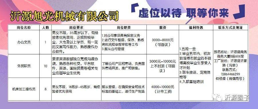 沭陽(yáng)最新招聘信息大全，求職步驟指南