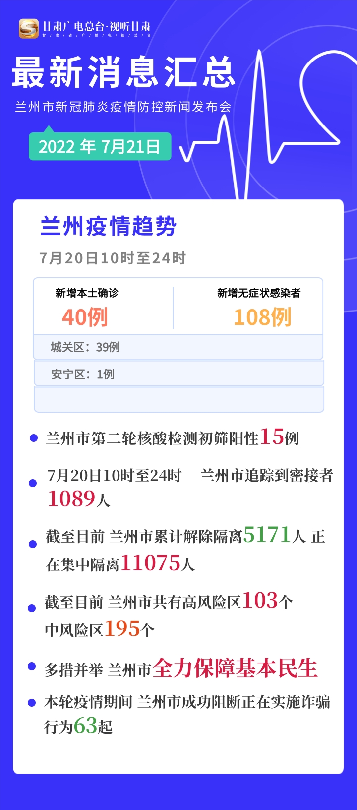蘭州感染最新動態(tài)更新