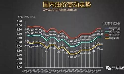 未來(lái)油價(jià)走勢(shì)預(yù)測(cè)，最新消息與詳細(xì)步驟指南