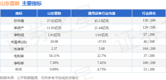 山東章鼓最新動態(tài)更新，最新消息匯總