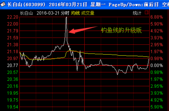 長(zhǎng)白山股票最新動(dòng)態(tài)及市場(chǎng)走勢(shì)分析