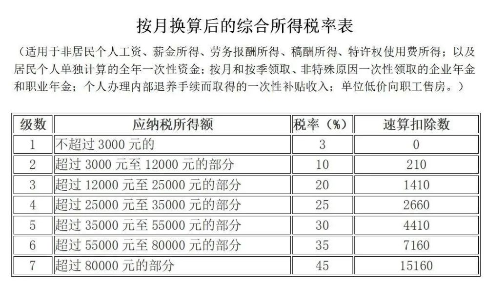 最新個(gè)人所得稅稅率表與小巷深處的特色小店探秘