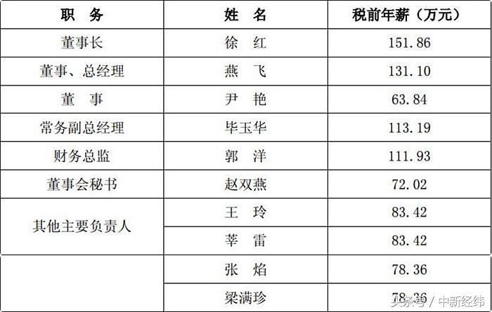 華業(yè)資本最新動態(tài)深度分析與觀點闡述