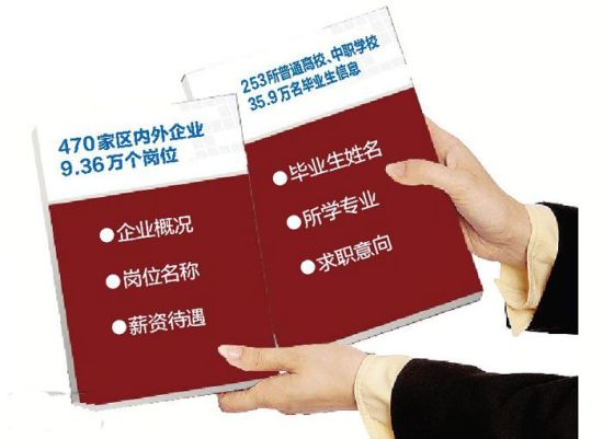 最新企業(yè)黃頁使用指南詳解