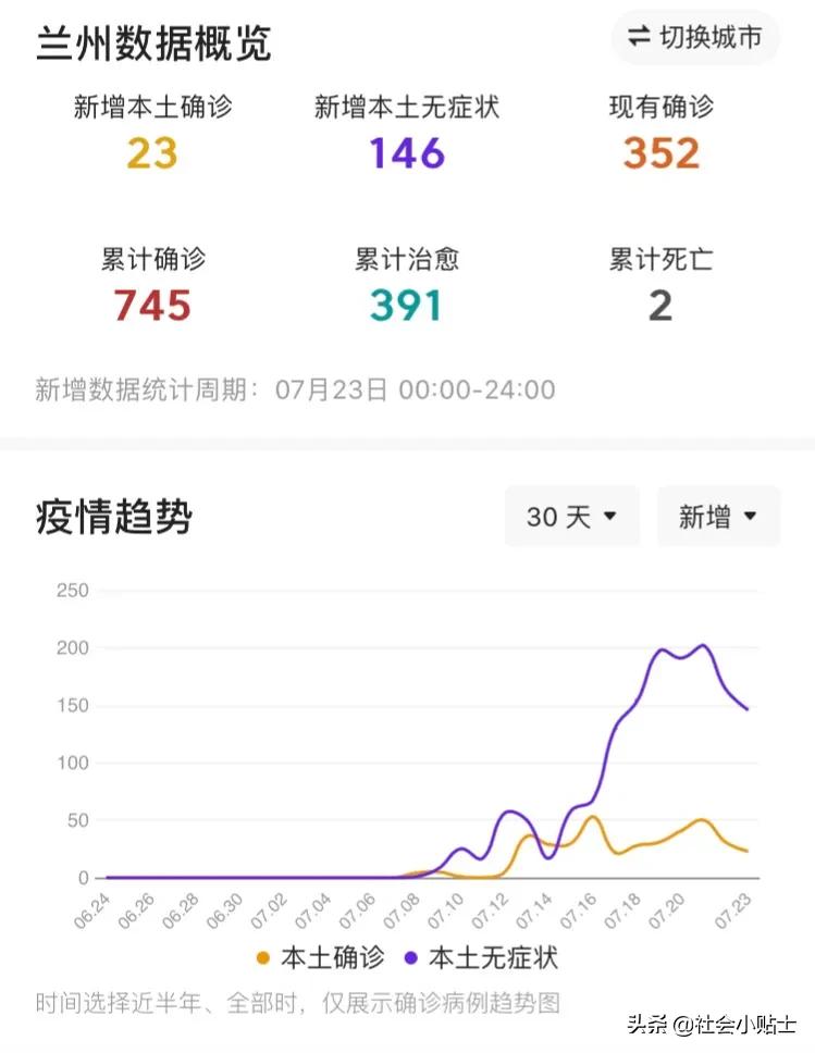 甘肅蘭州疫情最新動態(tài)更新，最新疫情消息匯總