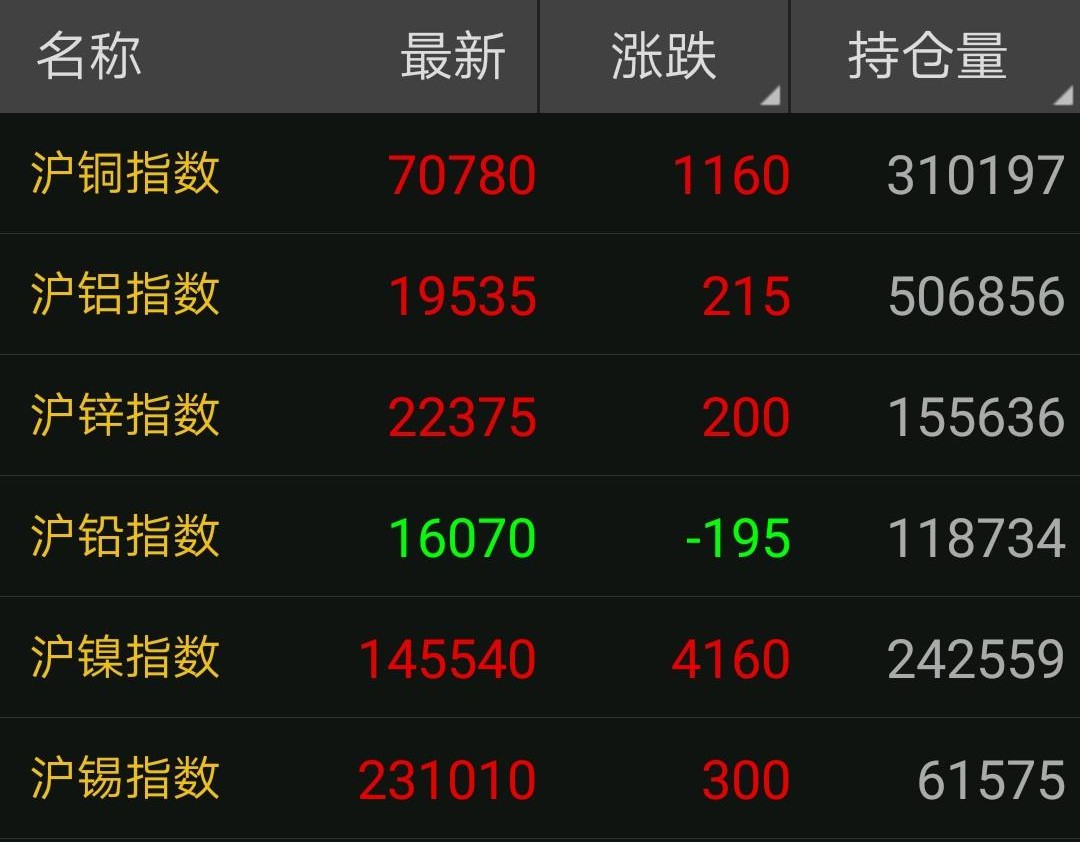今日廢銅最新價格，市場走勢分析與預(yù)測