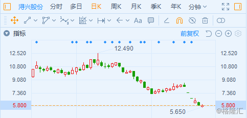 潯興股份最新動態(tài)及消息更新