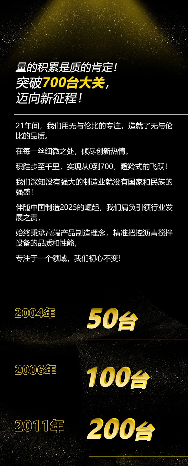 最新1.80，時代的印記與重要的里程碑