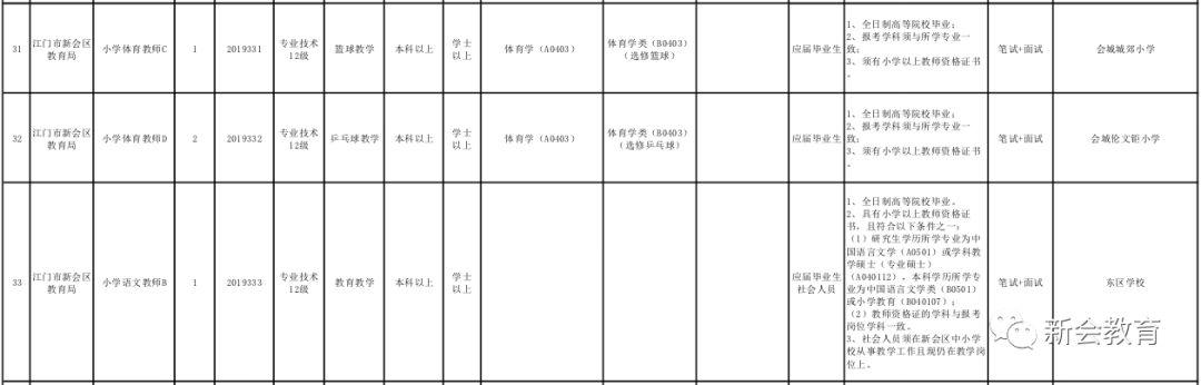 江門新會工廠最新招聘啟事公告