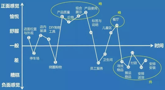 最新雙排鍵及其觀點論述解析