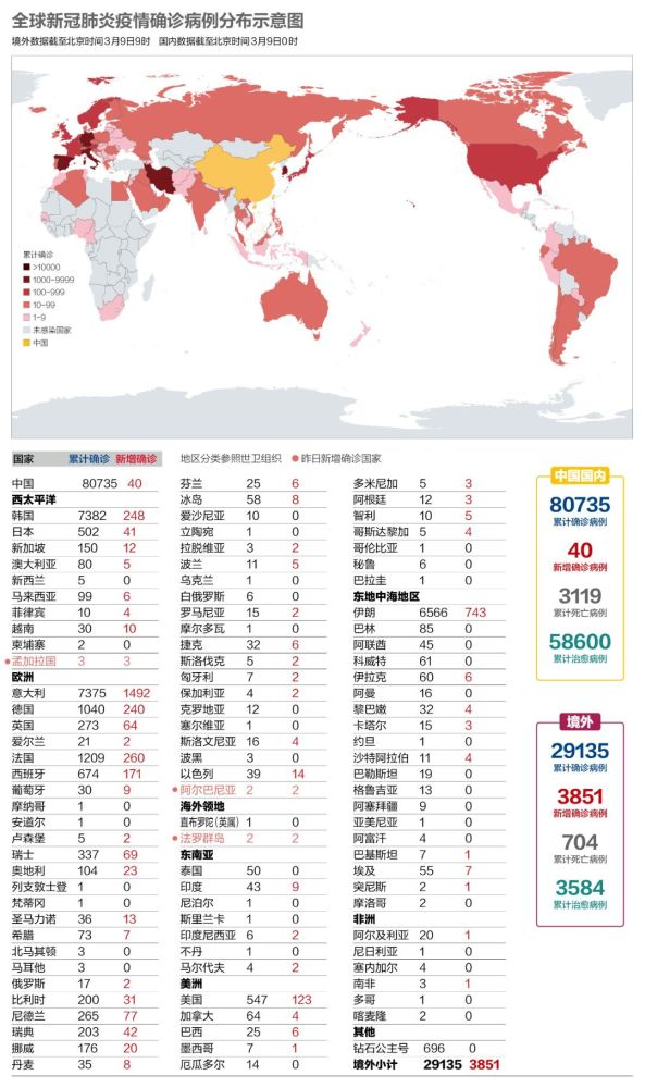 全球疫情最新劃分步驟指南詳解