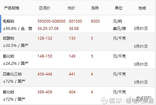 今日鈷價(jià)更新，市場走勢及影響因素深度解析