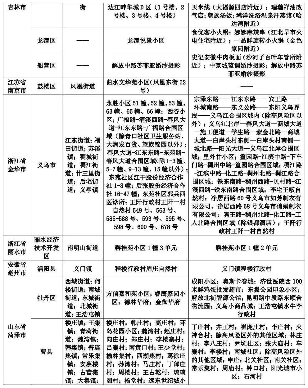 最新防控提醒,最新防控提醒，守護我們的安全與健康