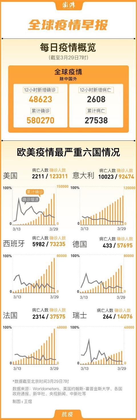最新抗疫情數(shù)據(jù)匯總及詳細(xì)步驟指南