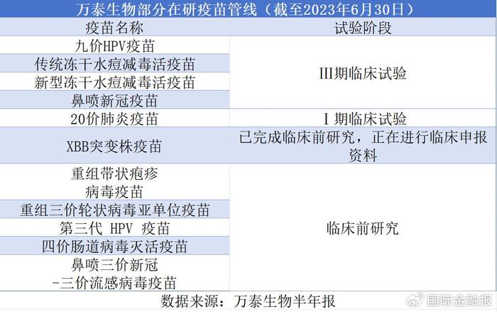 最新HPV疫苗科普解讀與要點(diǎn)分析