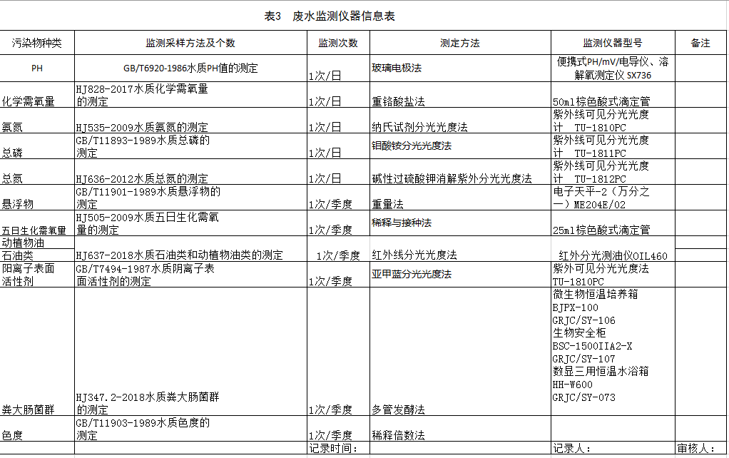 羊流最新信息概覽?