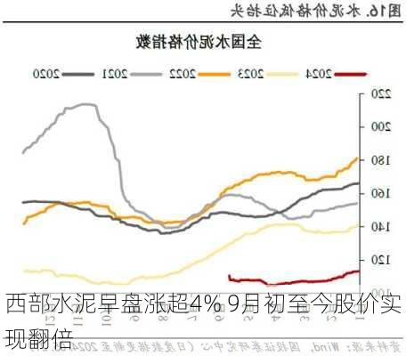 水泥建材最新價(jià)格概覽，市場(chǎng)走勢(shì)、影響因素與案例分析