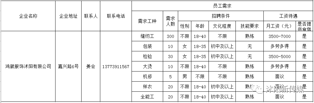 沭陽(yáng)開(kāi)發(fā)區(qū)最新招工，小巷深處的職業(yè)機(jī)遇
