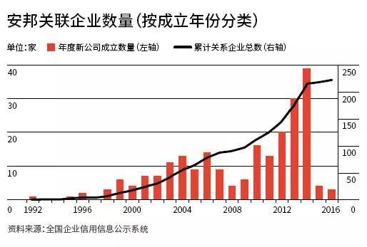 財(cái)新安邦最新動態(tài)，深度分析與觀點(diǎn)闡述