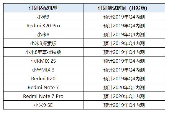 小米系統(tǒng)9最新動(dòng)態(tài)更新