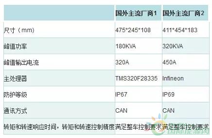 博全鋁業(yè) 第247頁(yè)