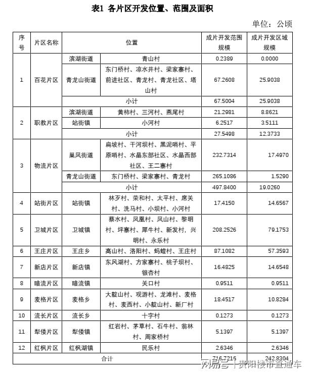 觀山湖最新征收文件，科技引領(lǐng)征收革新，重塑未來生活