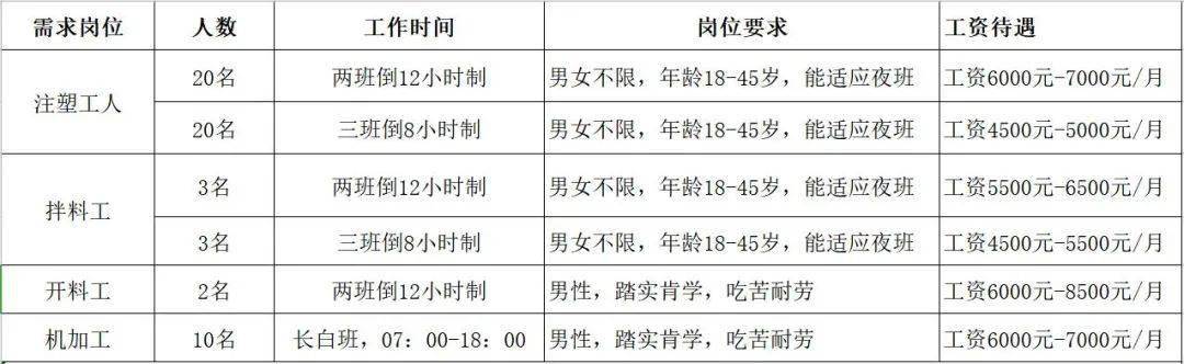 濱州小時(shí)工最新招聘,濱州小時(shí)工最新招聘，機(jī)會與前景的探索