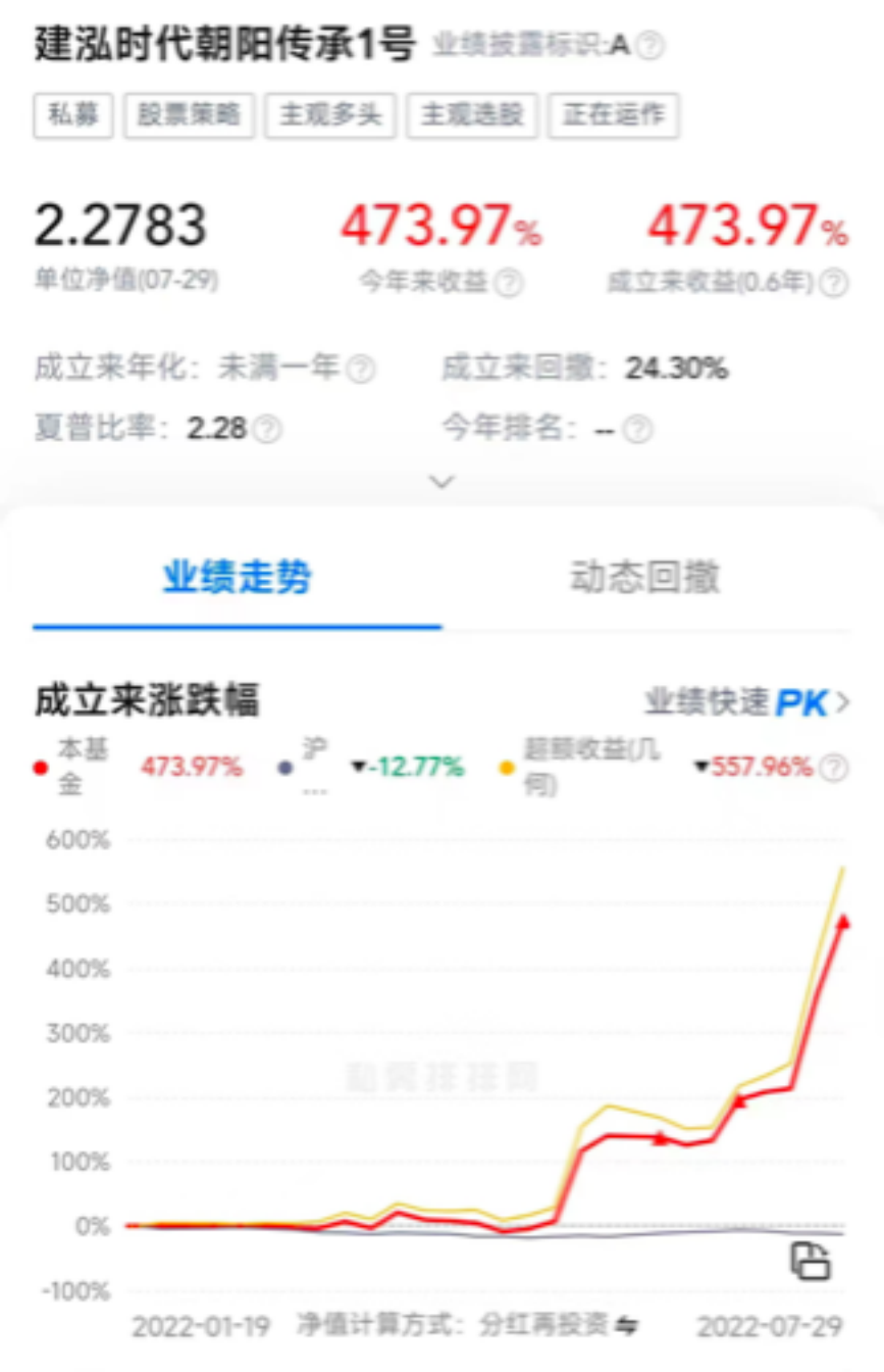 陽(yáng)光穩(wěn)健一號(hào)最新凈值公布，穩(wěn)健投資展現(xiàn)時(shí)代之光