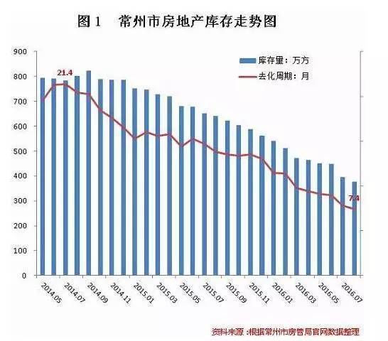 常州月租房最新動(dòng)態(tài)，市場(chǎng)趨勢(shì)解讀與熱門(mén)區(qū)域分析