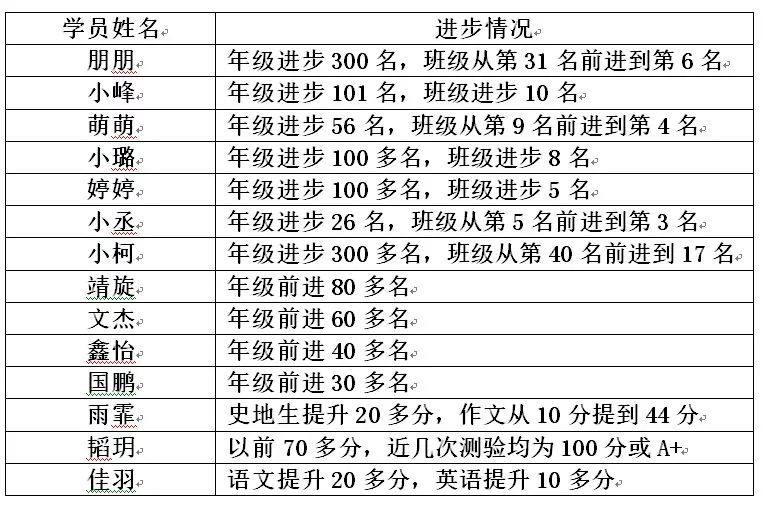 全國(guó)菜粕最新價(jià)格表，變化中的學(xué)習(xí)，成就感的源泉與價(jià)格動(dòng)態(tài)解析
