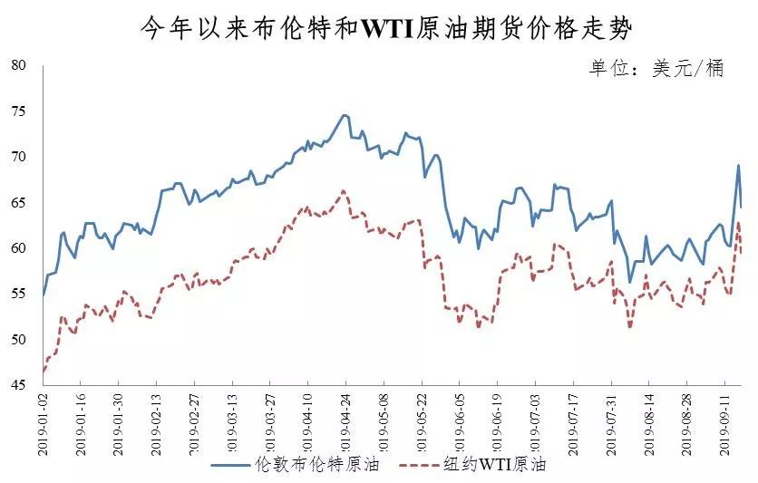 甘肅油價(jià)最新動(dòng)態(tài)，全面指南