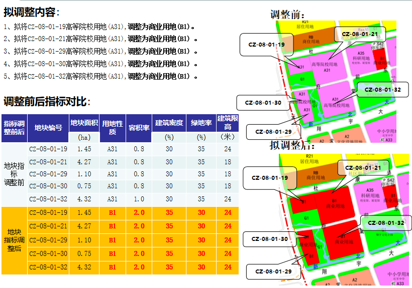 自信與成就感的蛻變