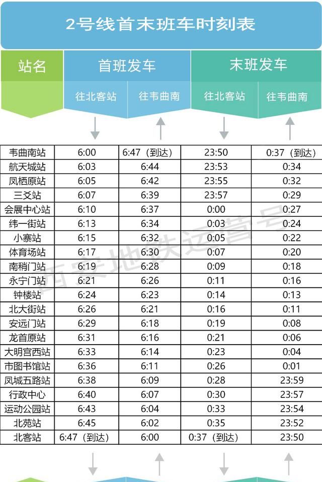 西安最新地鐵時(shí)間表獲取指南及詳解