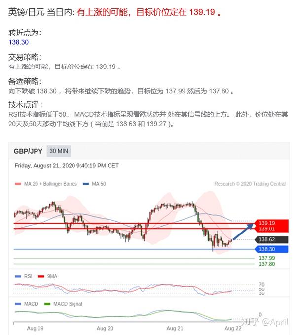 今日查甸外匯最新牌價一覽