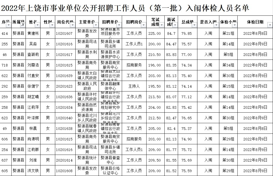 婺源縣最新人事信息更新，人事調(diào)整一覽無余