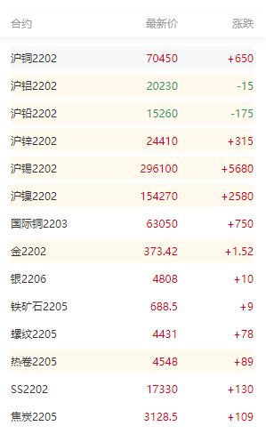 倫敦鎳期貨最新消息，市場動態(tài)焦點(diǎn)解析