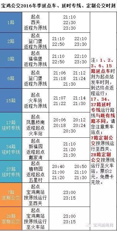 最新寶雞公交線路查詢攻略及實(shí)時(shí)查詢服務(wù)??