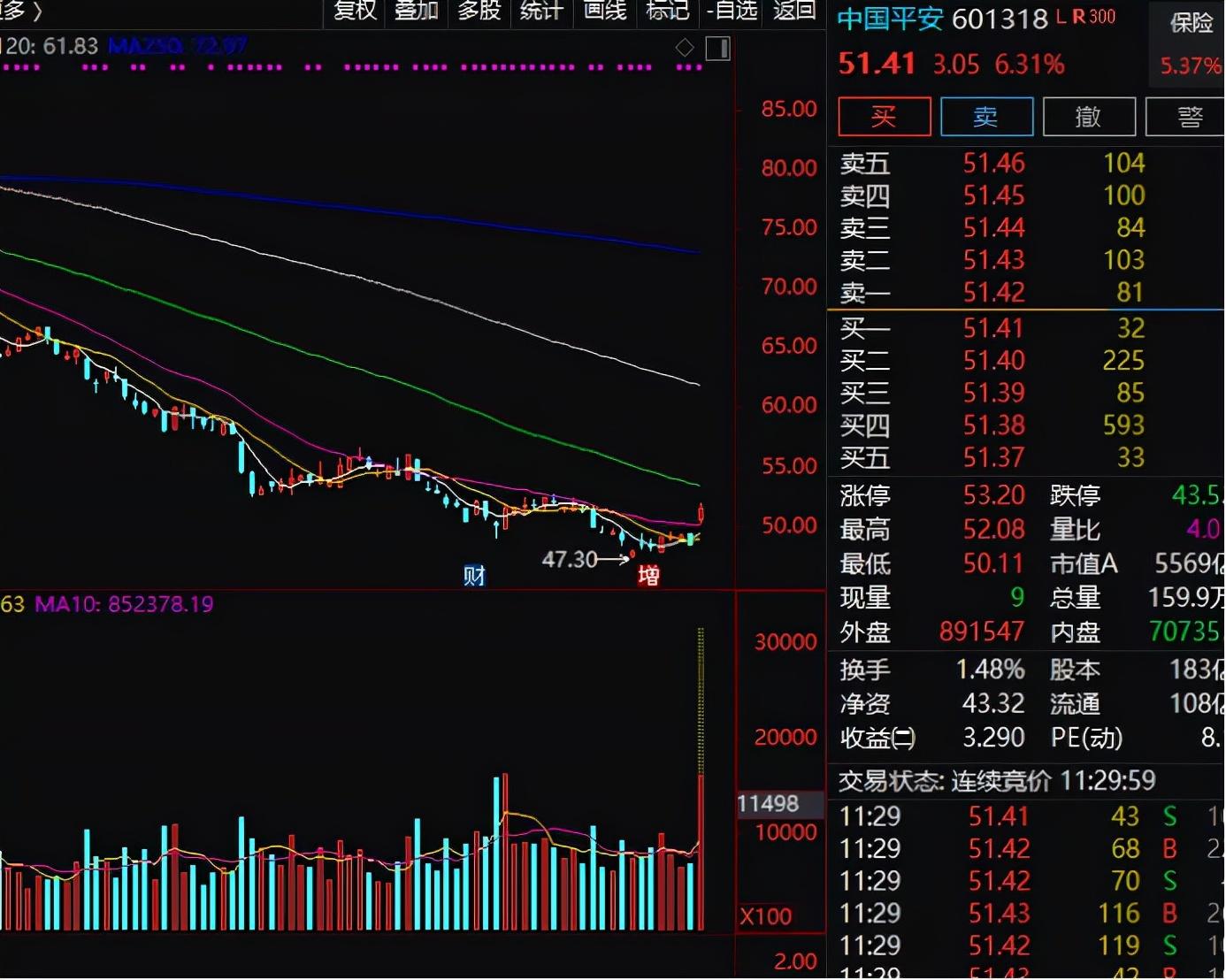 最新期貨動力煤走勢分析與市場洞察