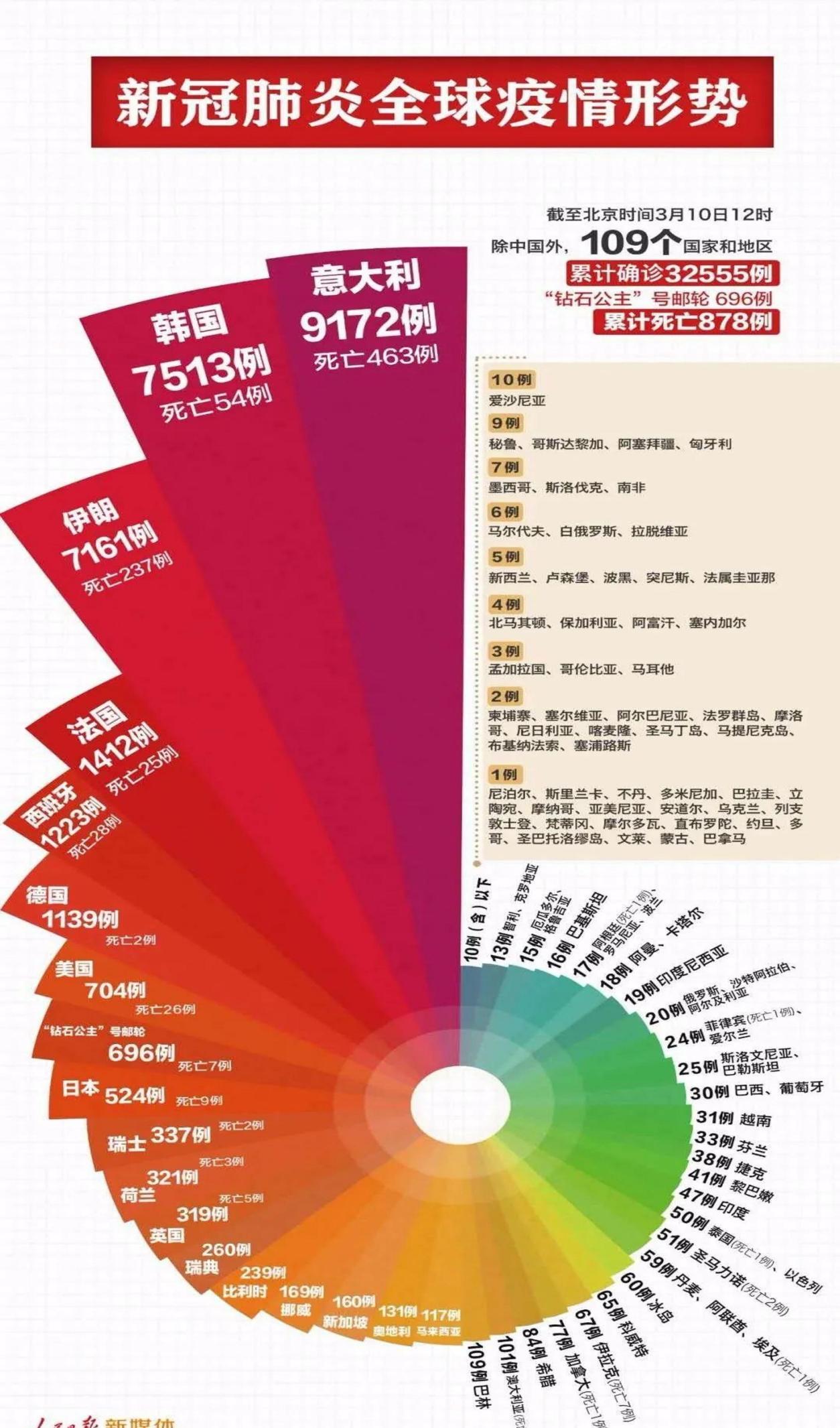 新冠最新特征,新冠最新特征，變化中的世界，我們?nèi)绾螕肀魬?zhàn)并從中成長(zhǎng)