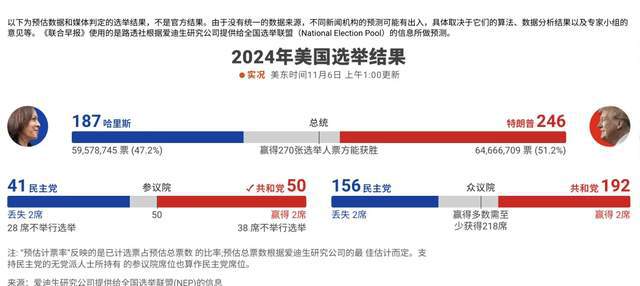 最新美國大選預測與熱門候選人深度分析??