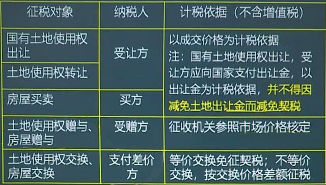 2019年契稅最新規(guī)定及步驟指南解析