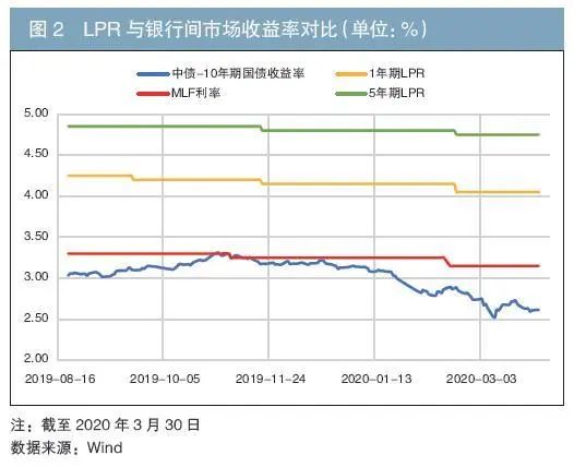LPR利率六月最新動(dòng)態(tài)，影響與展望