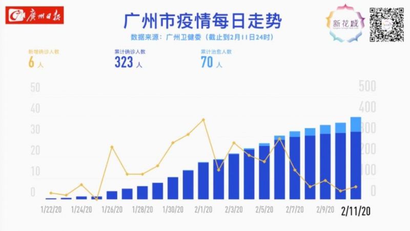 廣州最新疫情通報(bào)更新